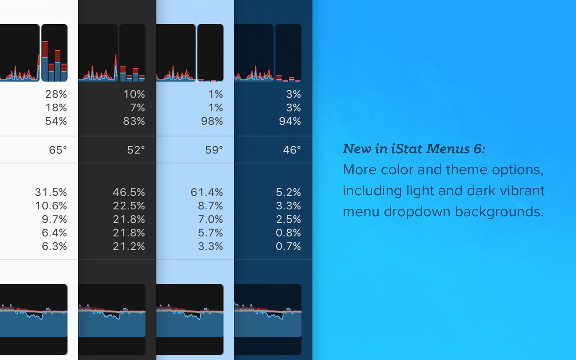 how can you remive istat menus from the bar